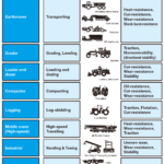 OTR Tyres Application Vehicle Matching Chart and Characteristics of Tires