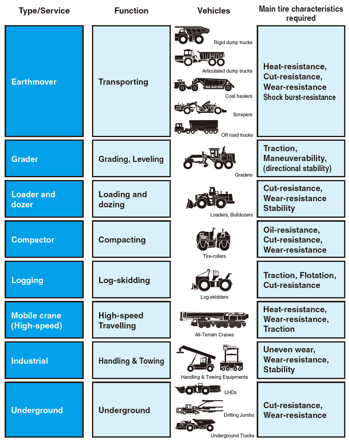 OTR Tyres Uses and Characteristics of Off-The-Road Tires